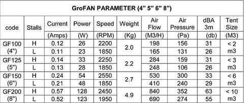 Grofan Specs