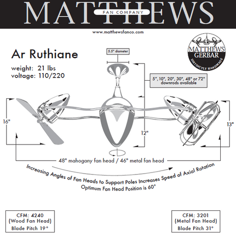 ar ruthiane