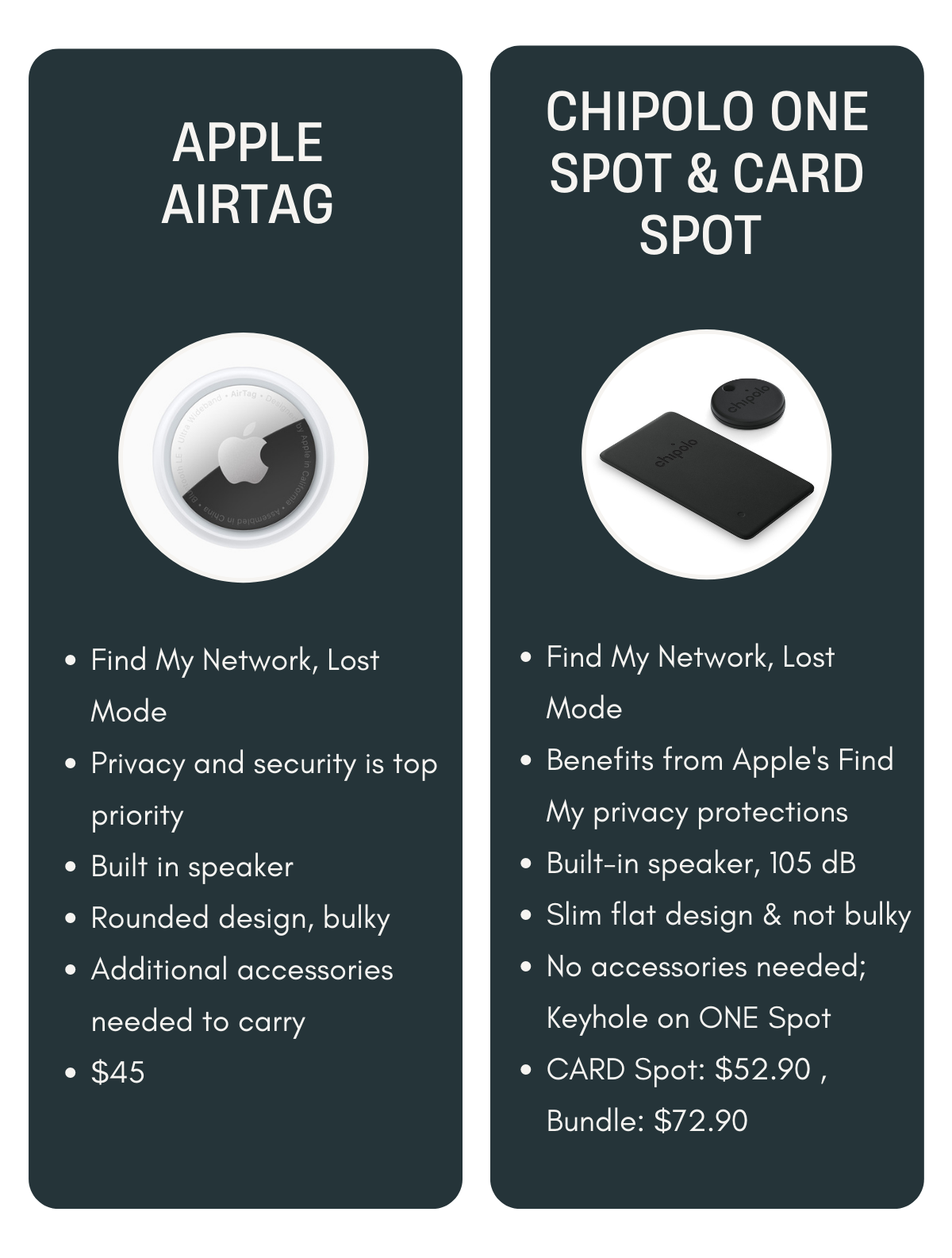 AirTag vs Chipolo ONE Spot CARD Spot