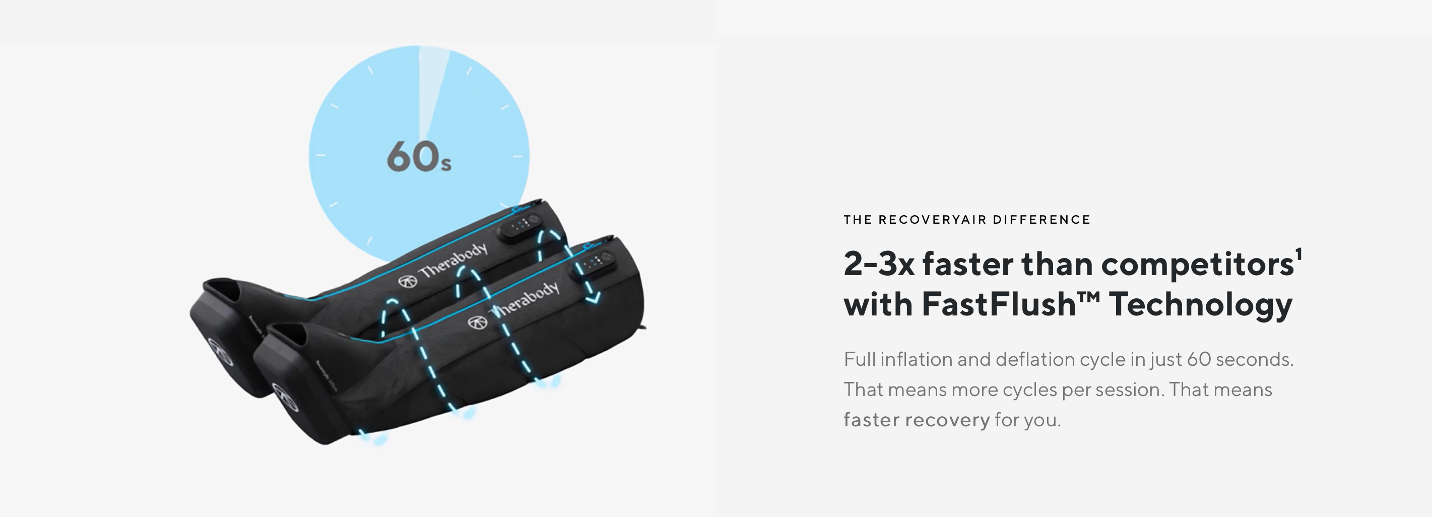 RecoveryAir JetBoots - 2-3x faster than competitors with FastFlush Technology