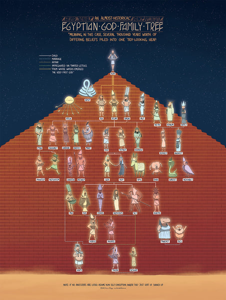 The Egyptian God Family Tree – Veritable Hokum