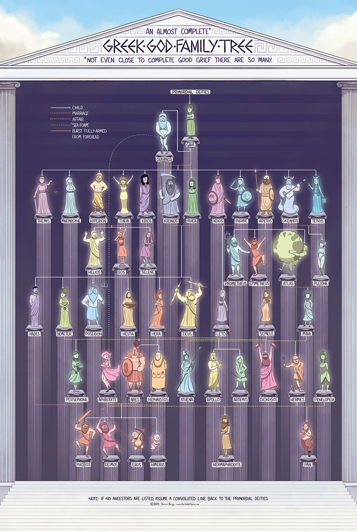 Greek gods/goddesses family tree finished 124tutt - Illustrations