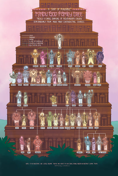 The Greek God Family Tree – Veritable Hokum