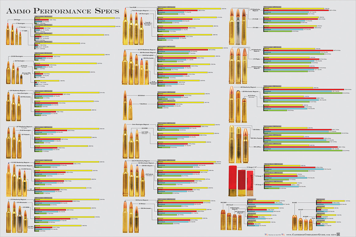 Cartridge Comparison Chart