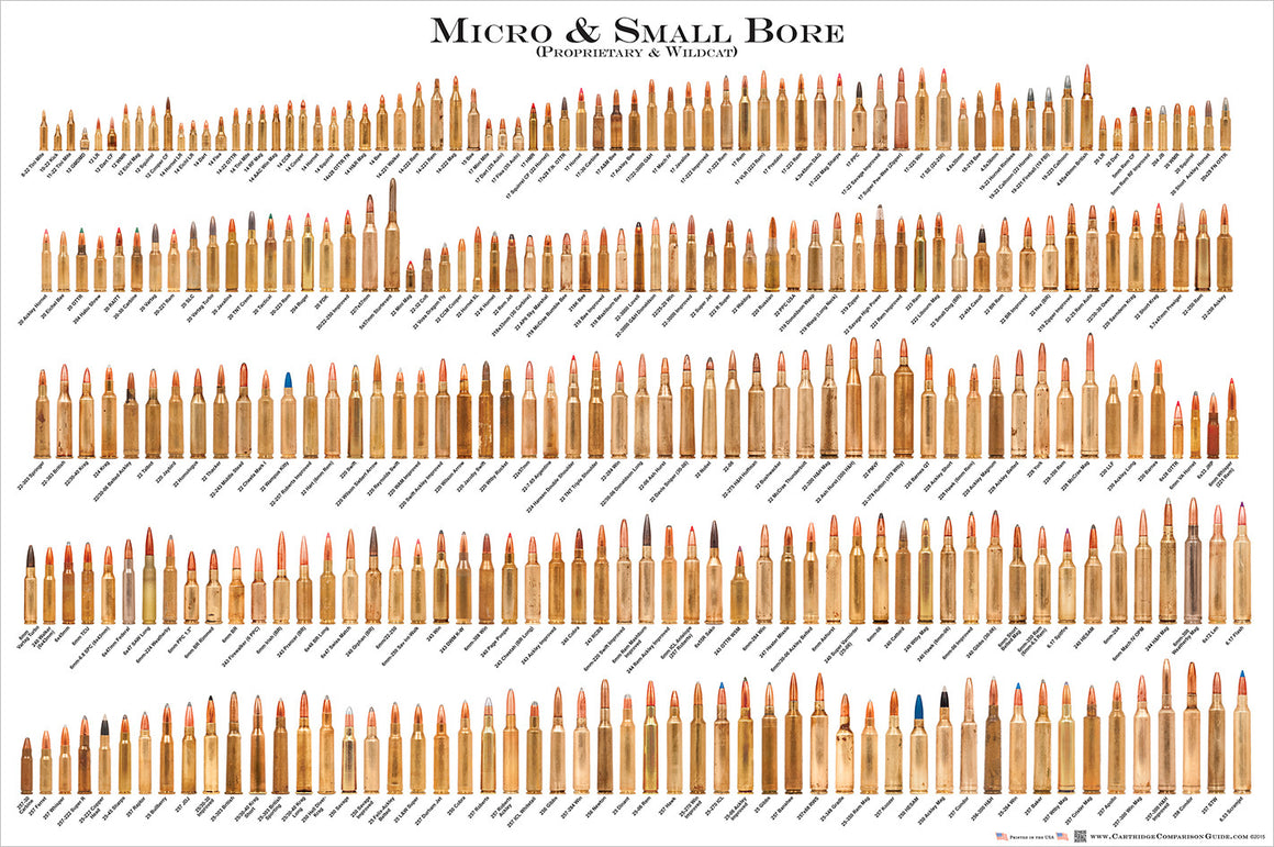 Cartridge Caliber Chart