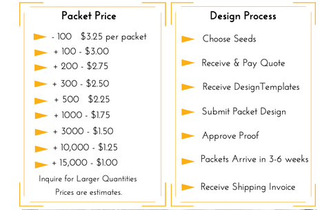 Custom Seed Packet Pricing Estimates