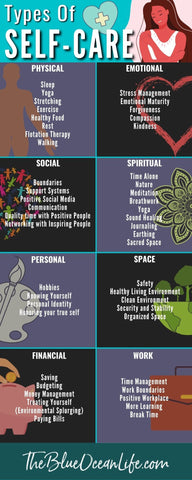 types of self-care