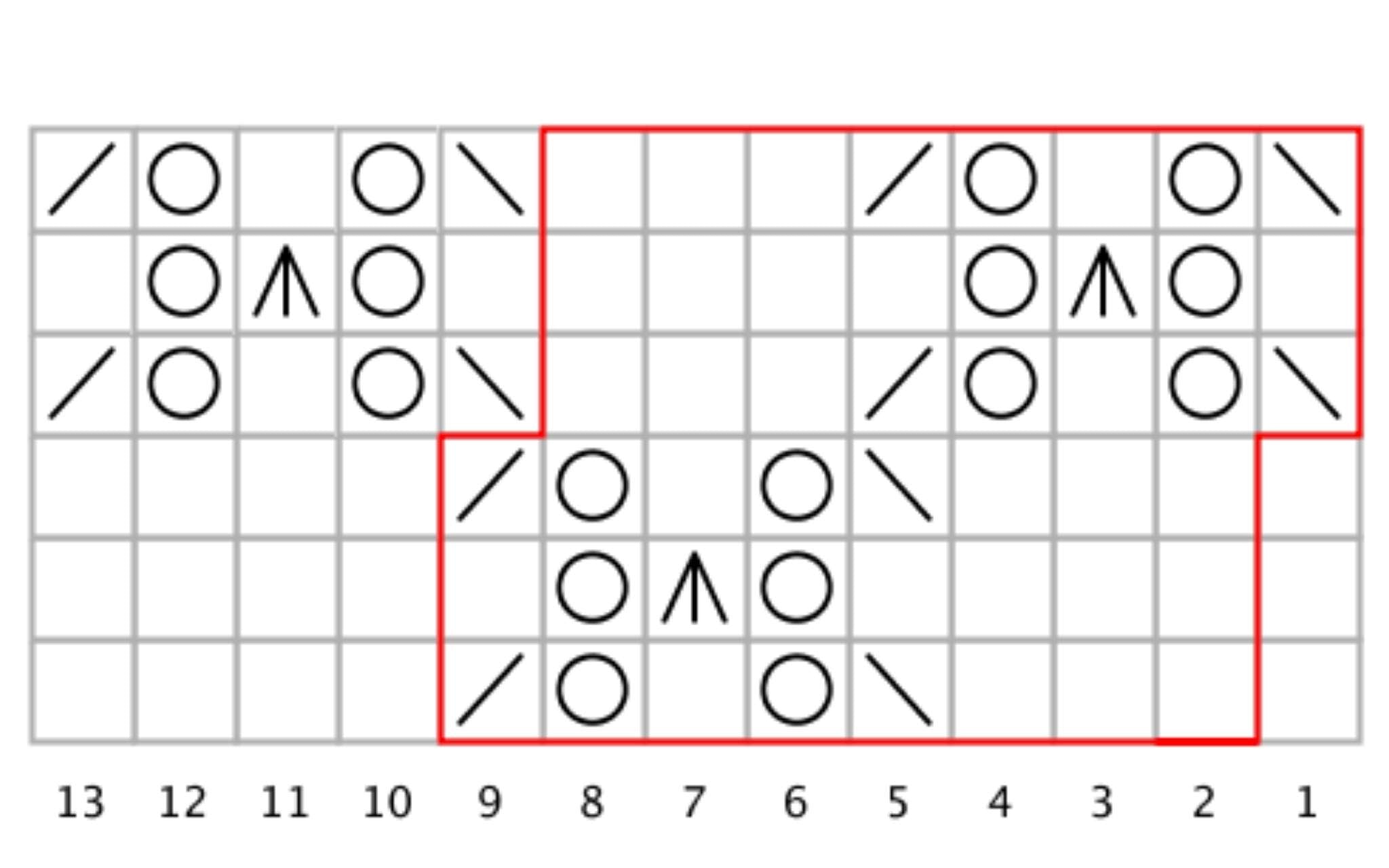 A graphic of a lace knitting chart, with a red box outlining the pattern repeat around some of the stitches.