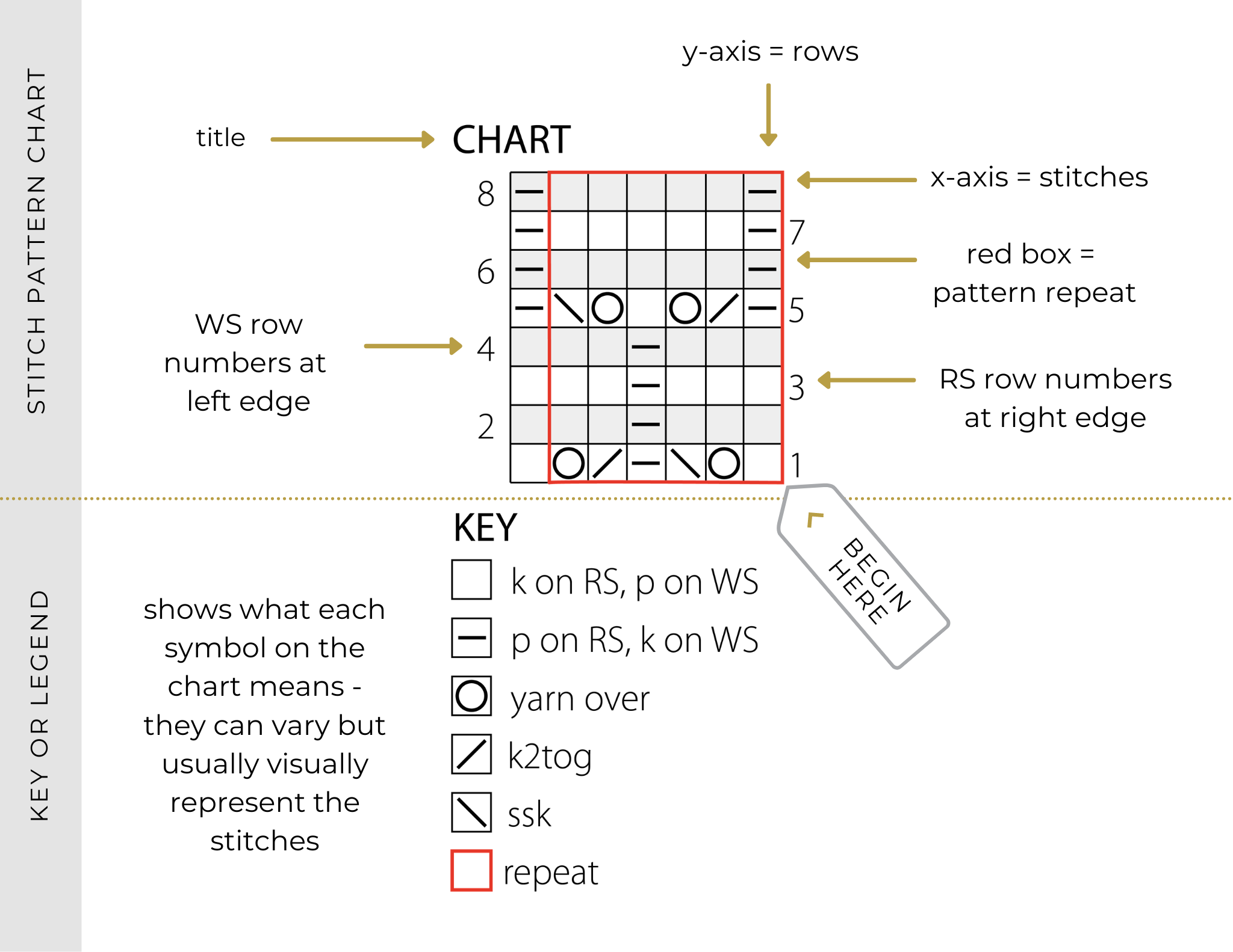 Learn to Knit: How to Read a Knitting Chart - Ysolda