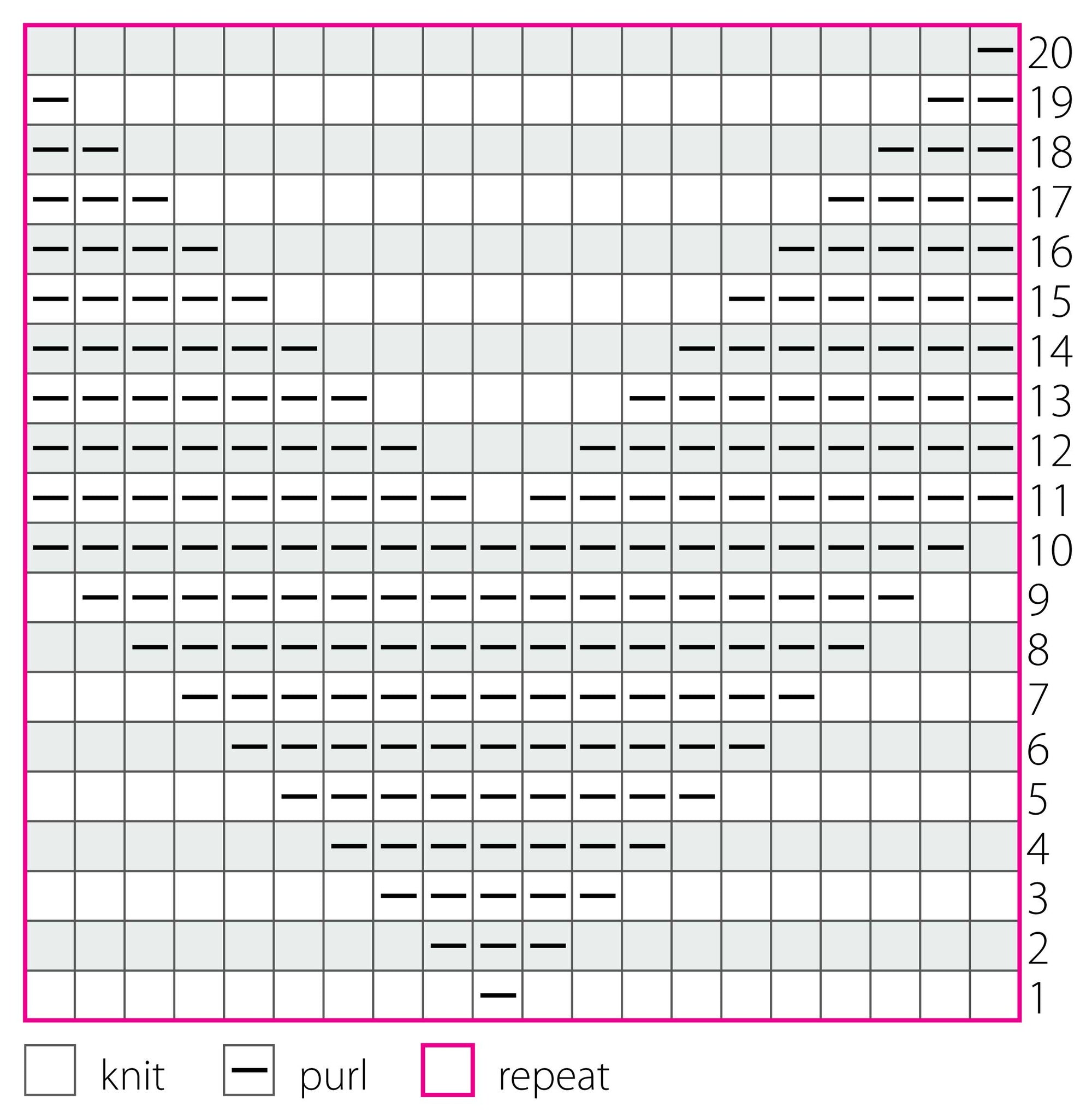 knitting chart showing a knit and purl pattern