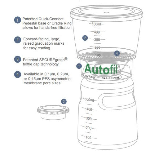 Foxx Life Sciences Autofil 500ml 1102-RLS