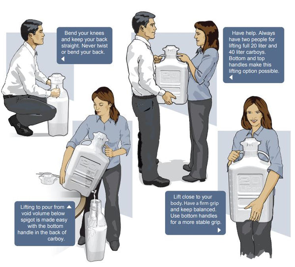 Carboy Lifting Instructions from Foxx Life Sciences