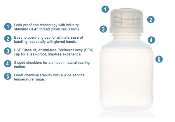 PFA Bottle features