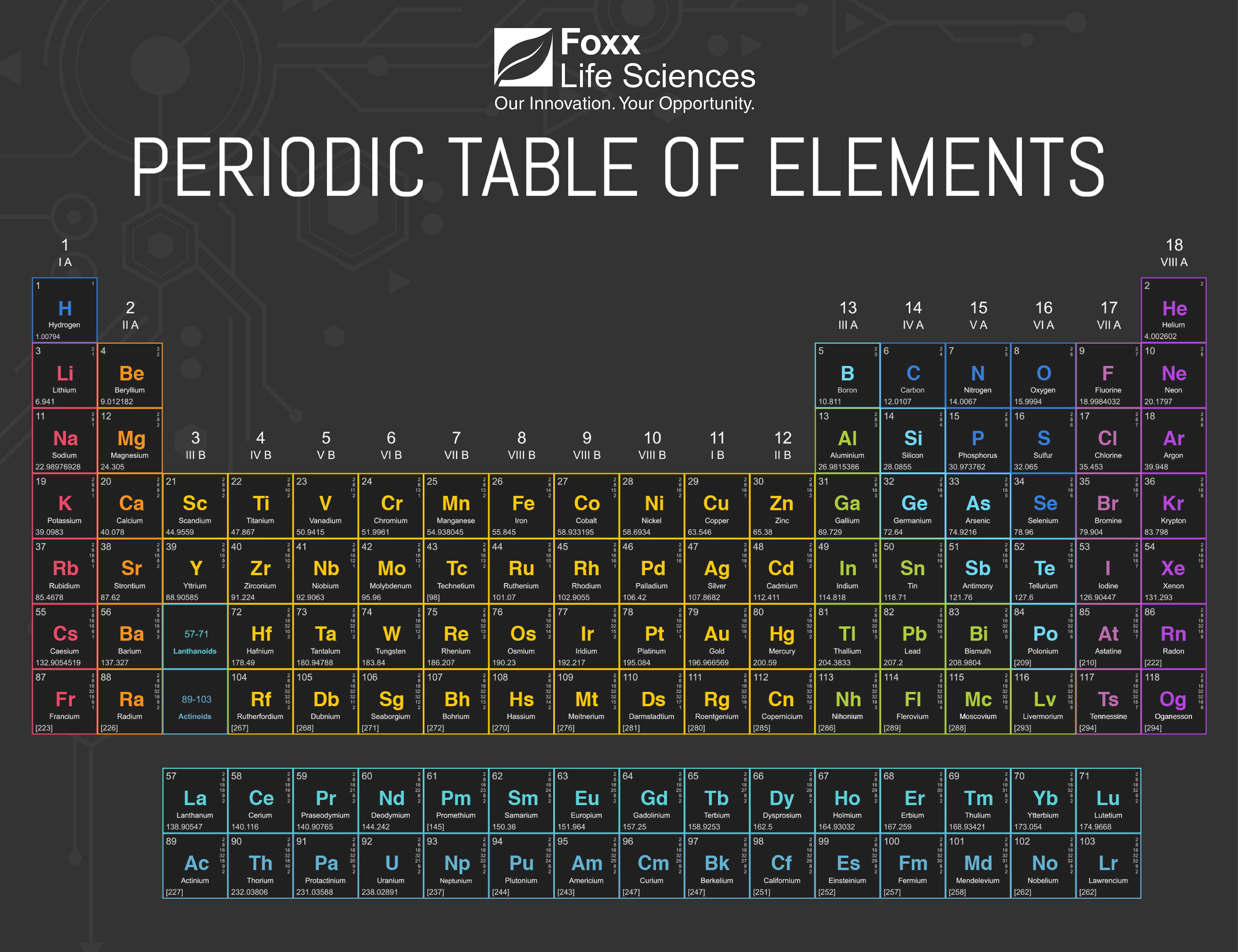 Periodic Table of Elements Chart – Foxx Life Sciences