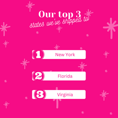 Bright pink background with white writing stating our top three states we shipped to, New York, Florida, and Virginia.