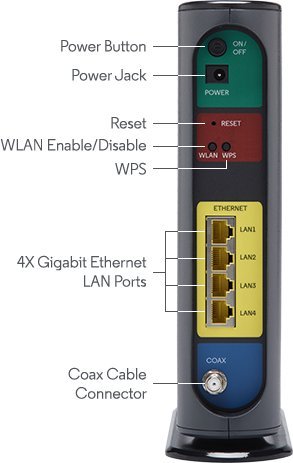 twc modem vs router