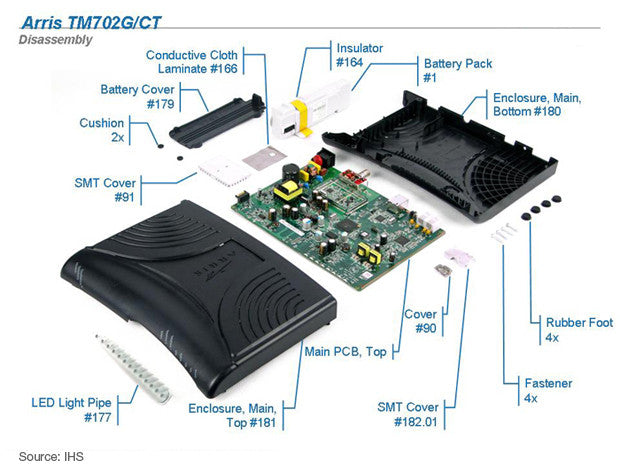 rear view of moca modem arris