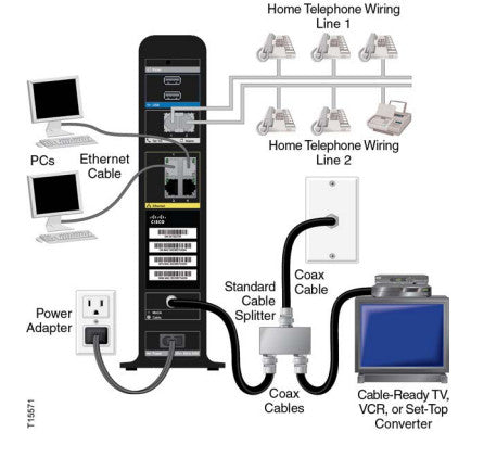 Modem for Comcast Triple Play xfinity phone wiring diagram 