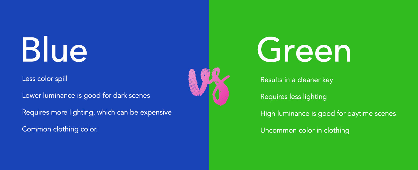 Blue Screen vs Green Screen Differences Explained