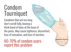 How To Know Your Condom Size : So to make sure you get the proper fit and feel today on webmd.