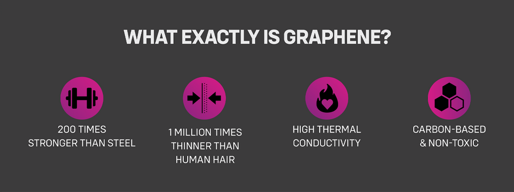 What exactly is graphene?