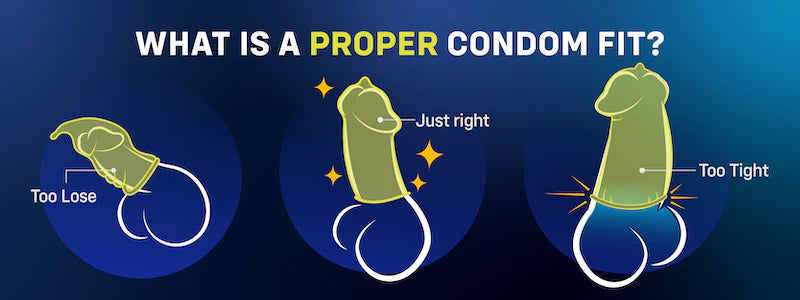 Image that shows three cartoons of a condom on a penis. One condom is too tight, one condom is too loose, and one condom is too tight.