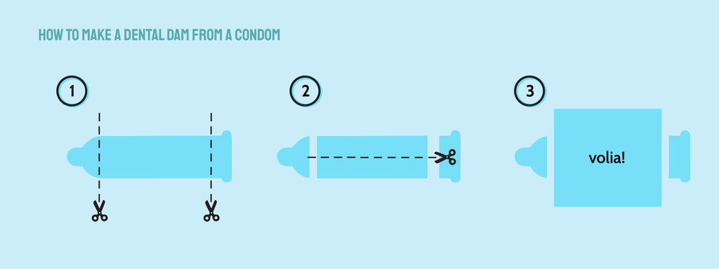 Instructions on how to make a dental dam from a condom. First, cut the base and the tip of the condom off. Second, cut a slit down the shaft of the condom to create a barrier sheet of latex.