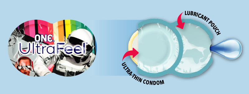 Image of a ONE® UltraFeel Condom, and an illustration of the wrapper which features an ultra-thin condom on one side, and a lubricant packet on the other side.