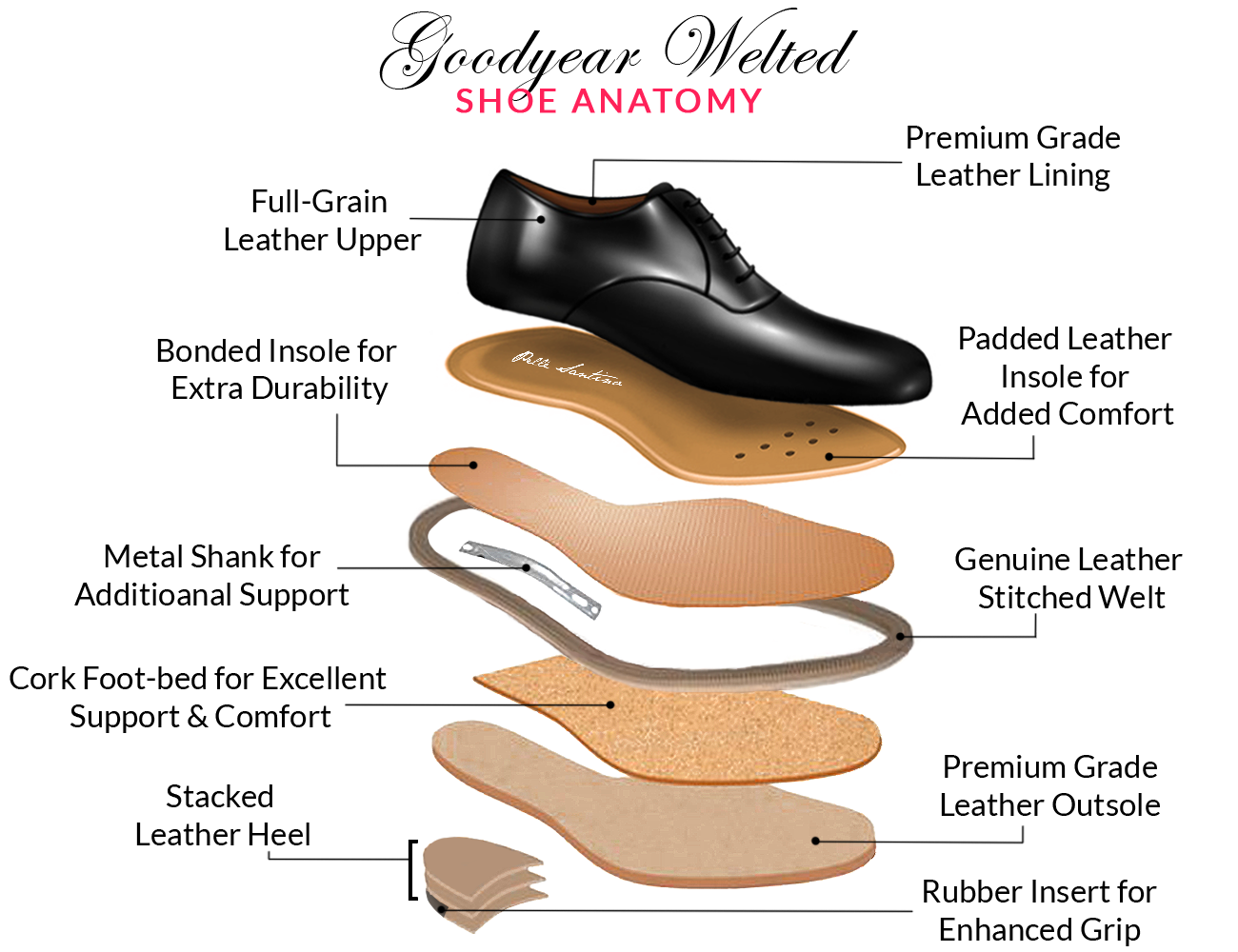 Pelle Santino - Goodyear Welted Shoe Anatomy India