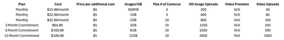 Spartan Cellular Data Plans