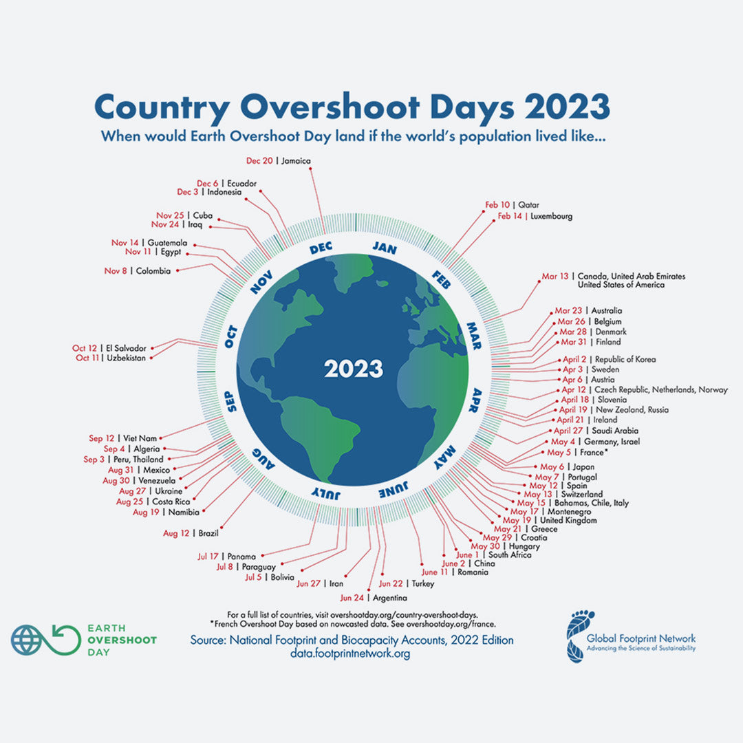 Earth Overshoot Day 2023 | Country by Country breakdown | Citizen Wolf