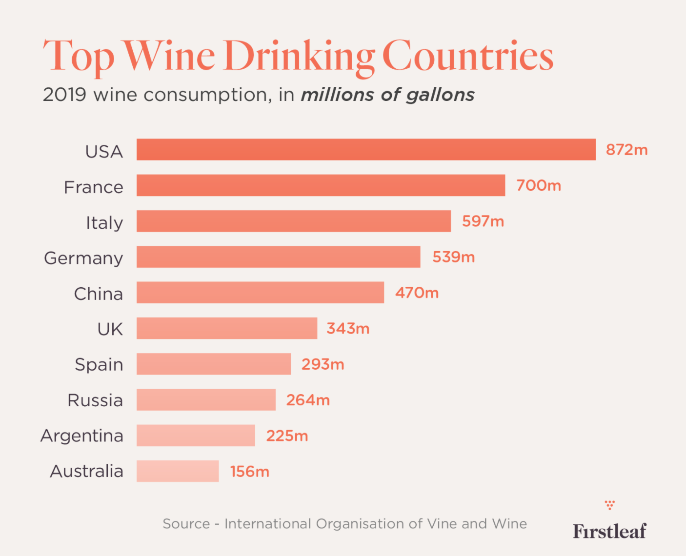 China is quickly becoming one of the top wine-drinking countries in the world | Citizen Wolf
