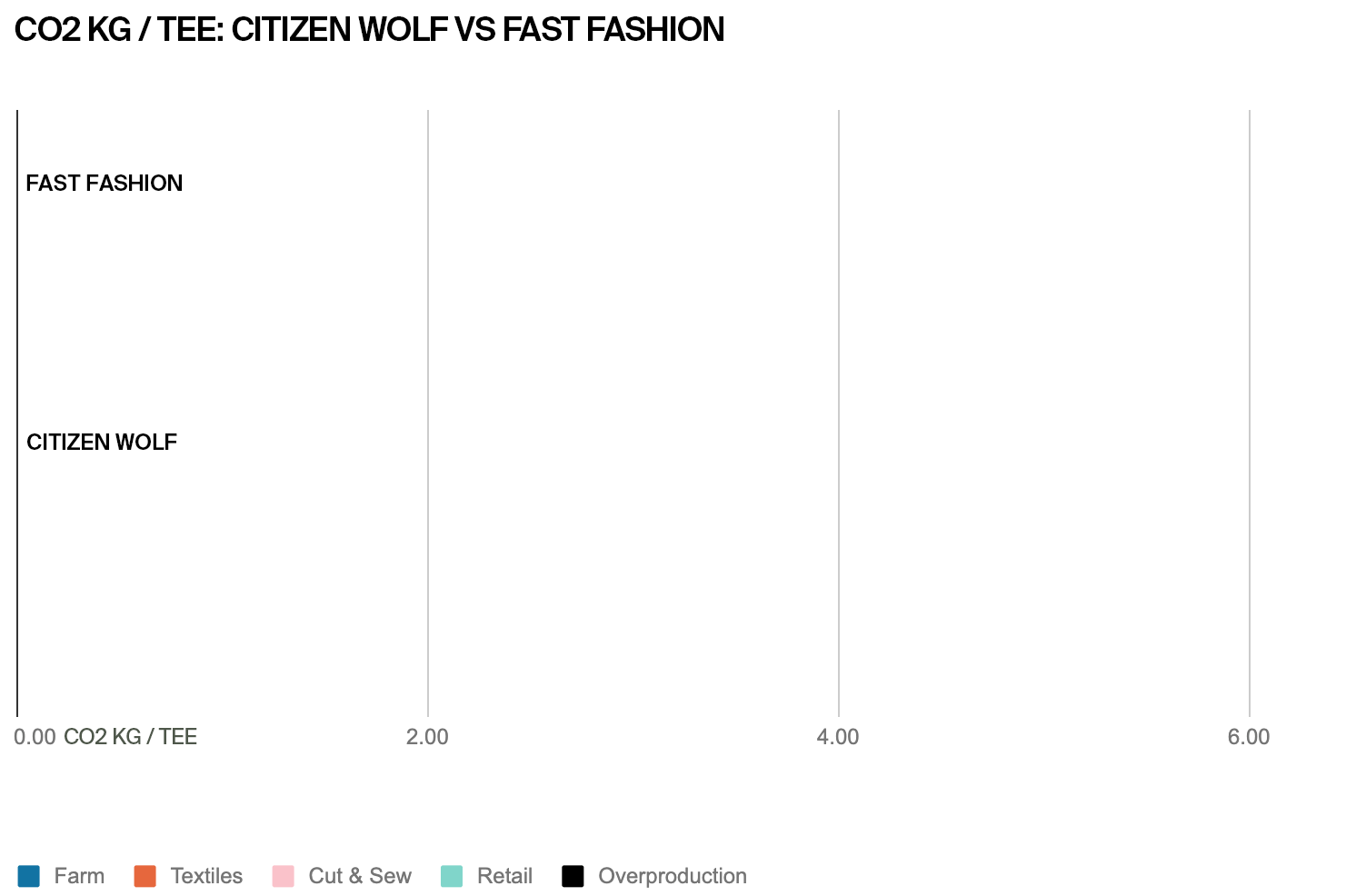 Magic Fit® technology creates 48% less carbon than fast fashion | Citizen Wolf