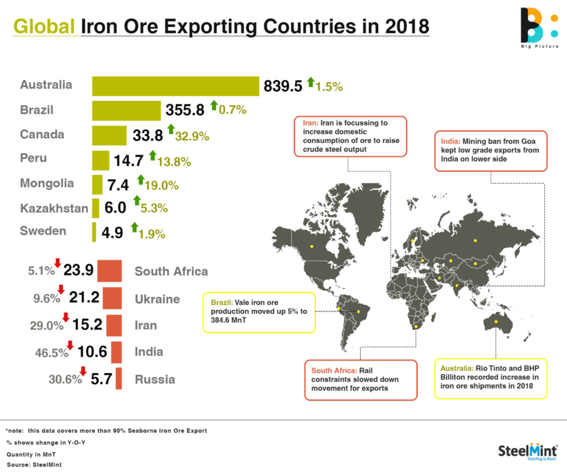 Citizen Wolf | Australia is the top Iron Ore producing country in the world, by almost 2x