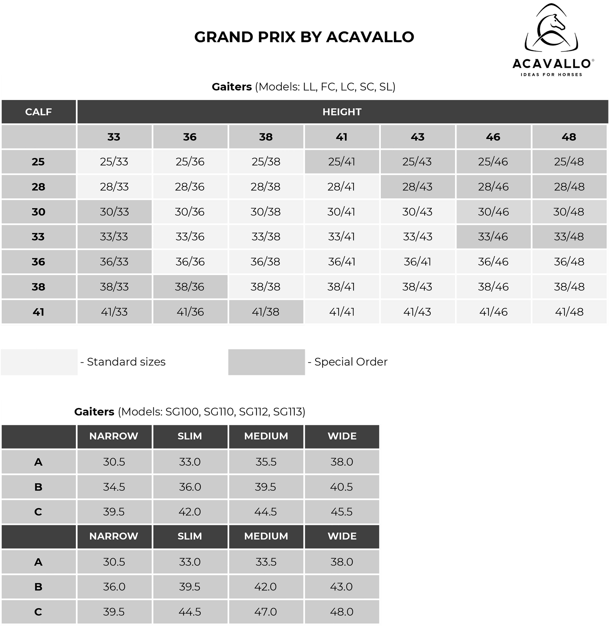 Charts Grand Prix Acavallo – EquiZone Online