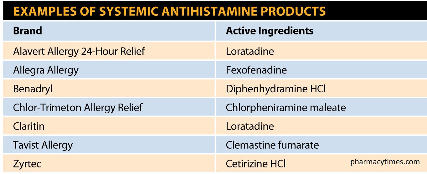 side effects antihistamines