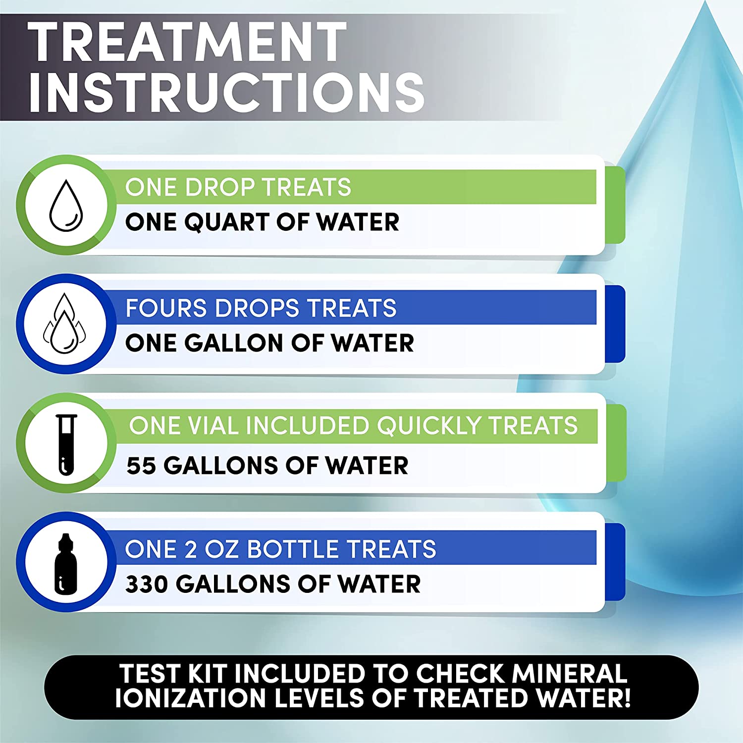 treatment directions