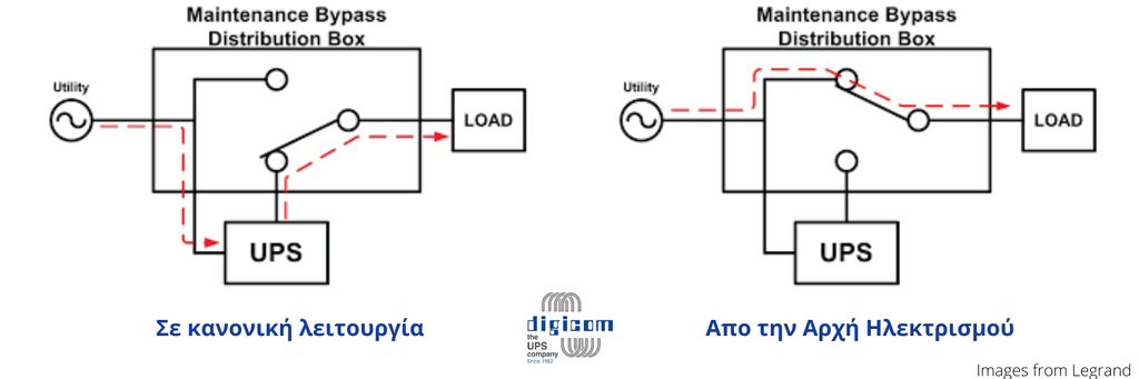 Manual By-Pass Switch Diagram