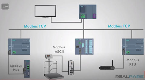 ModBus communication protocol for industrial equipment integration, monitoring and control.