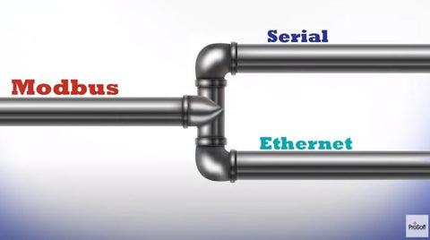 Monitoring and controlling UPS in a netwrok using ModBus Serial or Ethernet communication. Ethernet TCP/IP  is flexible.