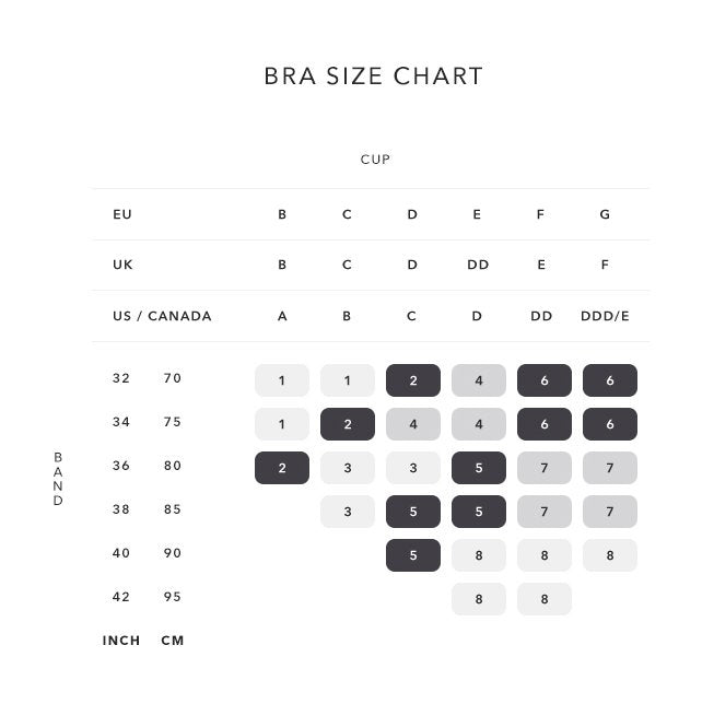Knix Bras Size Chart
