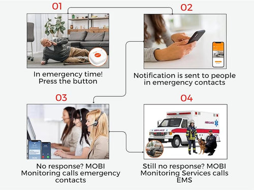 Smart Wi-Fi Caregiver Support Monitoring System & Alert Button - MOBI
