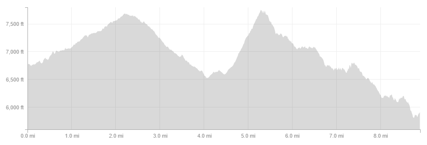 Triplet Rocks San Gabriel Mountains - ELEVATION PROFILE (ONE WAY) || TRVRS APPAREL