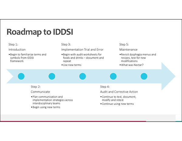 IDDSI Implementation Roadmap