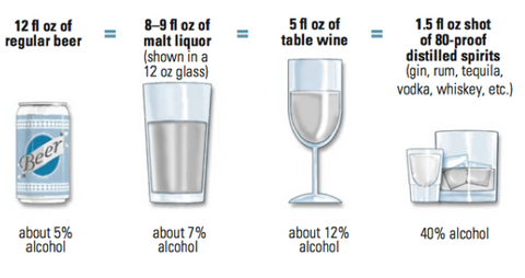 Alcohol Content Chart ABV