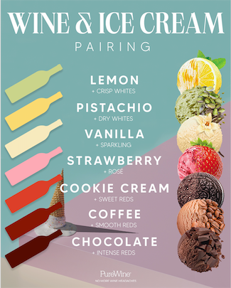 Ice Cream and Wine Pairing 