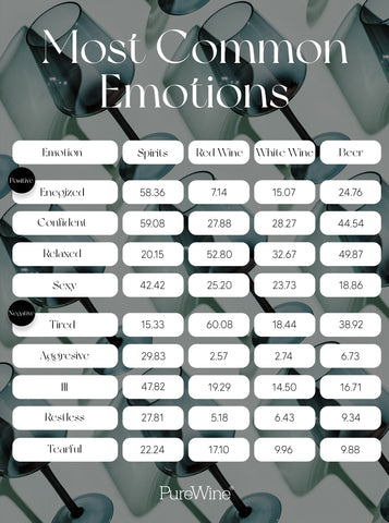 Common Emotions Alcohol chart