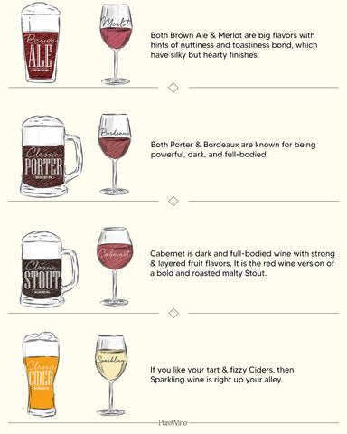 Red Wine Guide for Beer Lovers