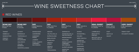 Wine Folly Wine Sweetness Chart