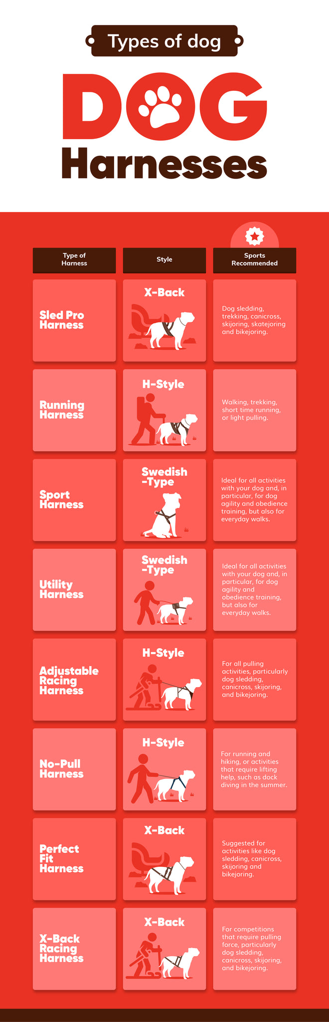 Dog Harness Infographic - Neewa